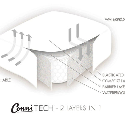 Conni Micro-Plush Waterproof Mattress Protector