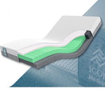 Forte Healthcare Icon Homecare Mattress
