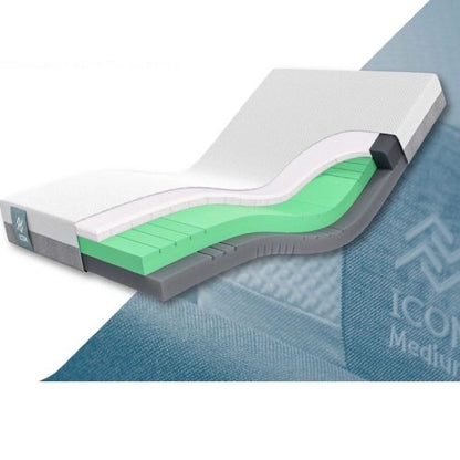 Forte Healthcare Icon Homecare Mattress