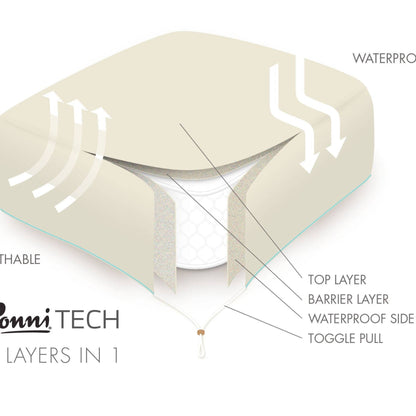 Conni Care Grade Waterproof Mattress Protector with Toggle Fit