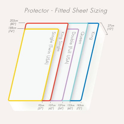 Conni Care Grade Waterproof Mattress Protector