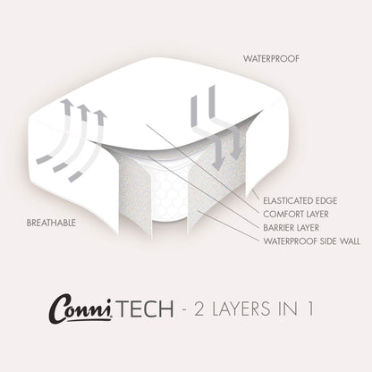 Conni Premium Waterproof Mattress Protector with Micro-Plush Technology