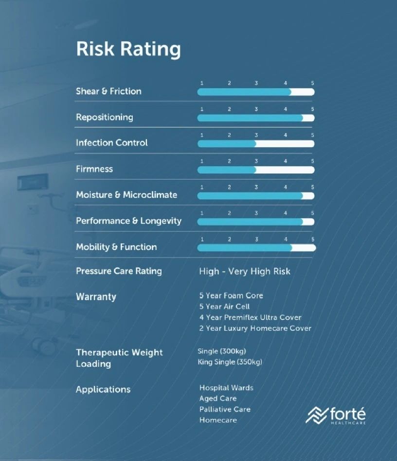 Forte Healthcare Alaise Mattress
