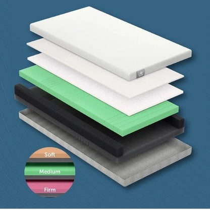 Forte Healthcare Icon Homecare Mattress