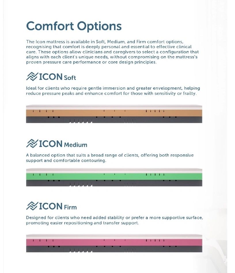 Forte Healthcare Icon Homecare Mattress