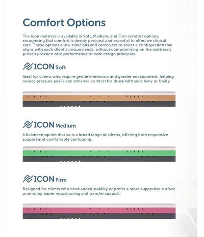 Forte Healthcare Icon Homecare Mattress