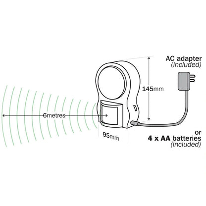 BetterLiving Portable Sensor Light